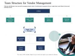 Introducing effective vpm process in the organization powerpoint presentation slides