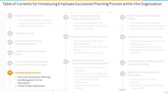 Introducing Employee Succession Planning Process Within The Organization Complete Deck