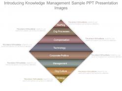Introducing knowledge management sample ppt presentation images