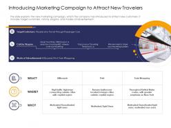 Introducing marketing campaign travelers strengthen brand image railway company ppt file