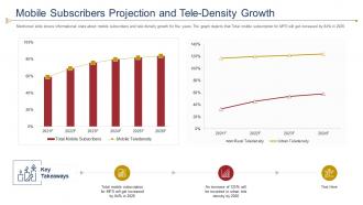 Introducing mobile financial services in developing countries mobile subscribers projection