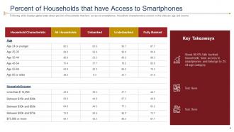 Introducing mobile financial services in developing countries powerpoint presentation slides