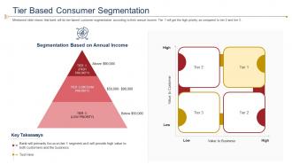 Introducing mobile financial services in developing countries tier based consumer segmentation