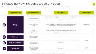 Introducing new incidents logging process managing cyber risk in a digital age