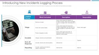 Introducing New Incidents Logging Process Risk Based Methodology To Cyber