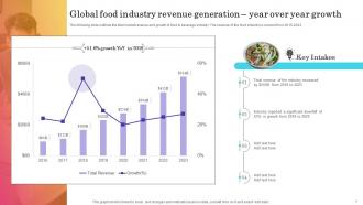 Introducing New Product In Food And Beverage Industry Powerpoint Presentation Slides V Appealing Graphical