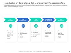 Introducing operational risk management framework in banks complete deck