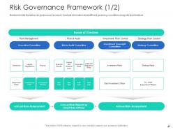 Introducing operational risk management framework in banks complete deck