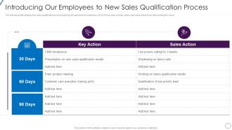Introducing Our Employees To New Sales Lead Opportunity Qualification Process And Criteria