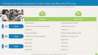 Introducing Our Employees To New Sales Sales Qualification Scoring Model
