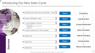 Introducing Our New Sales Cycle Lead Opportunity Qualification Process And Criteria