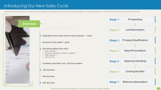 Introducing Our New Sales Cycle Sales Qualification Scoring Model