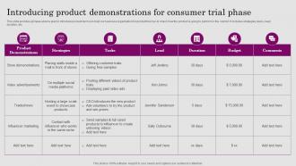 Introducing Product Demonstrations For Consumer ADOPTION Process Introduction