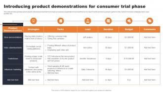 Introducing Product Demonstrations For Consumer Evaluating Consumer Adoption Journey