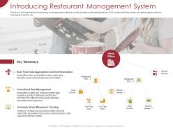 Introducing restaurant management system ppt powerpoint presentation summary picture