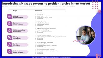 Introducing Six Stage Process To Position Service In SEO Marketing Strategy Development