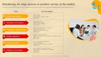 Introducing Six Stage Process To Position Service In The Market Social Media Marketing