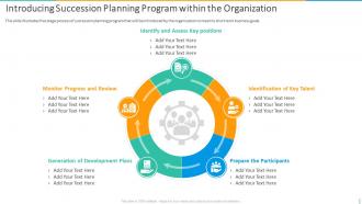 Introducing Succession Planning Program Within The Organization Introducing Employee Succession