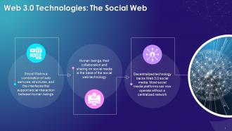 Introducing The Social Web As A Technology Behind Web 3 0 Training Ppt