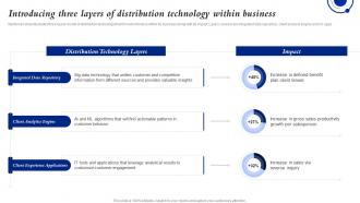 Introducing Three Layers Of Distribution Ensuring Business Success By Investing
