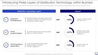 Introducing Three Layers Of Distribution Investing Emerging Technology Make Competitive Difference