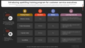 Introducing Upskilling Training Program For Strengthening Customer Loyalty By Preventing
