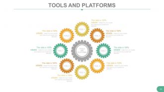 Introducing yourself and your capabilities powerpoint presentation with slides
