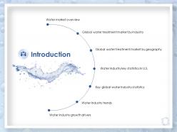 Introduction global water treatment market by industry ppt presentation tips