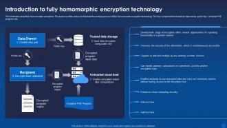 Introduction Homomorphic Encryption Technology Encryption For Data Privacy In Digital Age It