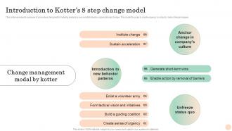 Introduction Kotters 8 Model Mastering Transformation Change Management Vs Change Leadership CM SS