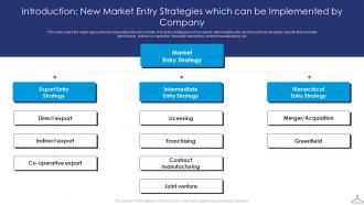 Introduction New Market Entry Strategies New Market Entry Apparel Business