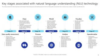 Introduction NLP NLU And NLG Powerpoint Ppt Template Bundles AI MM Informative Compatible