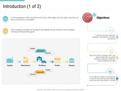 Introduction objectives supply chain management and procurement ppt sample