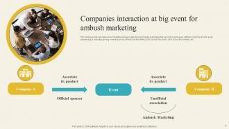 Introduction Of Ambush Marketing To Get Audience Attention Powerpoint PPT Template Bundles DK MM Graphical Colorful