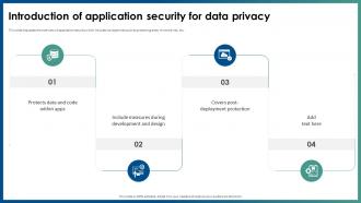 Introduction Of Application Security For Data Privacy