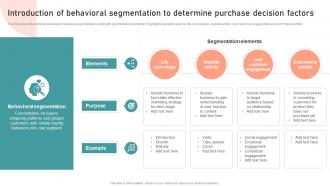 Introduction Of Behavioral Segmentation Customer Segmentation Targeting And Positioning Guide