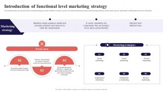Introduction Of Functional Level Marketing Strategy Organization Function Strategy SS V