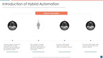 Introduction of hybrid automation ppt powerpoint presentation layouts picture