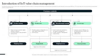 Introduction Of IOT Value Chain Management