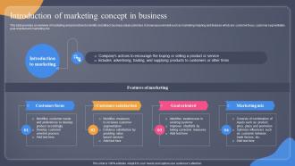 Introduction Of Marketing Concept In Business Guide For Situation Analysis To Develop MKT SS V