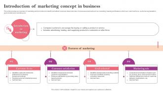 Introduction Of Marketing Concept In Business Marketing Strategy Guide For Business Management MKT SS V