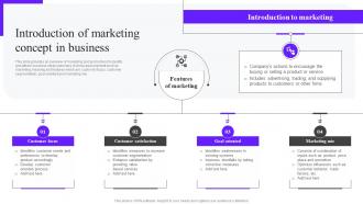 Introduction Of Marketing Concept In Business Ppt Diagrams Ppt Infographics Mkt Ss V
