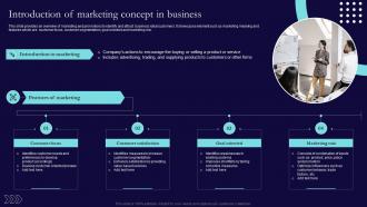 Introduction Of Marketing Concept In Business Sales And Marketing Process Strategic Guide Mkt SS