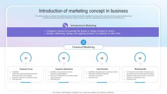 Introduction Of Marketing Concept In Business Step By Step Guide For Marketing MKT SS V