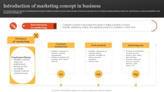 Introduction Of Marketing Concept In Steps To Develop Marketing MKT SS V