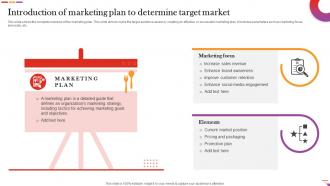 Introduction Of Marketing Plan To Determine Target Market Digital And Offline Restaurant