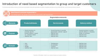 Introduction Of Need Based Segmentation Customer Segmentation Targeting And Positioning Guide