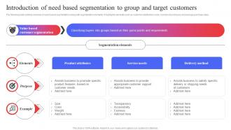 Introduction Of Need Based Segmentation To Group Target Audience Analysis Guide To Develop MKT SS V