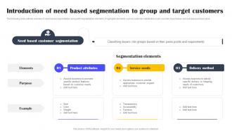 Introduction Of Need Based Segmentation Types Of Customer Segmentation
