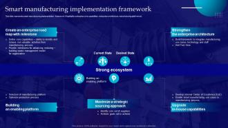 Introduction Of Smart Manufacturing Smart Manufacturing Implementation Framework